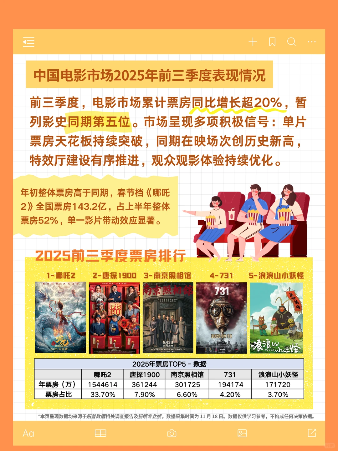 业态象限?|2025中国电影院业态观察?