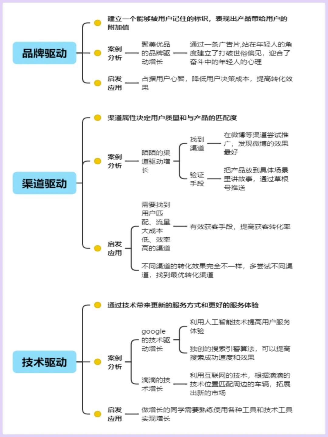 用户增长策略?运营技巧