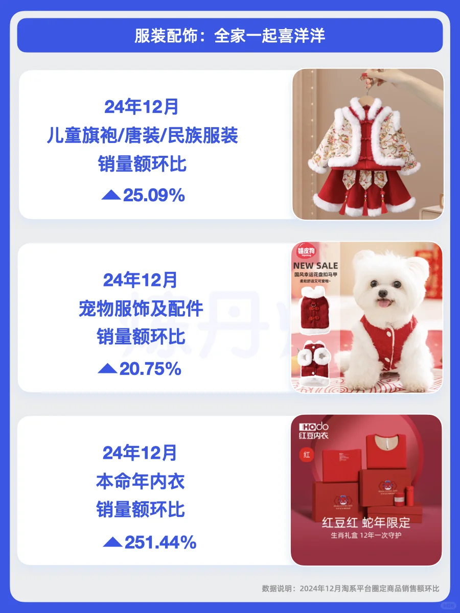 2025春节消费趋势｜Z世代新年购物车图鉴