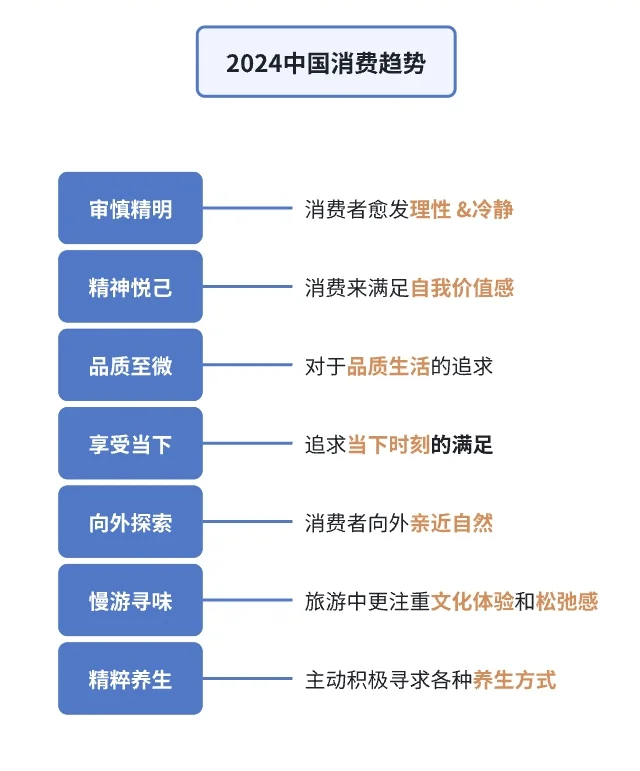 行业洞察 | 2024中国年轻消费者需求趋势