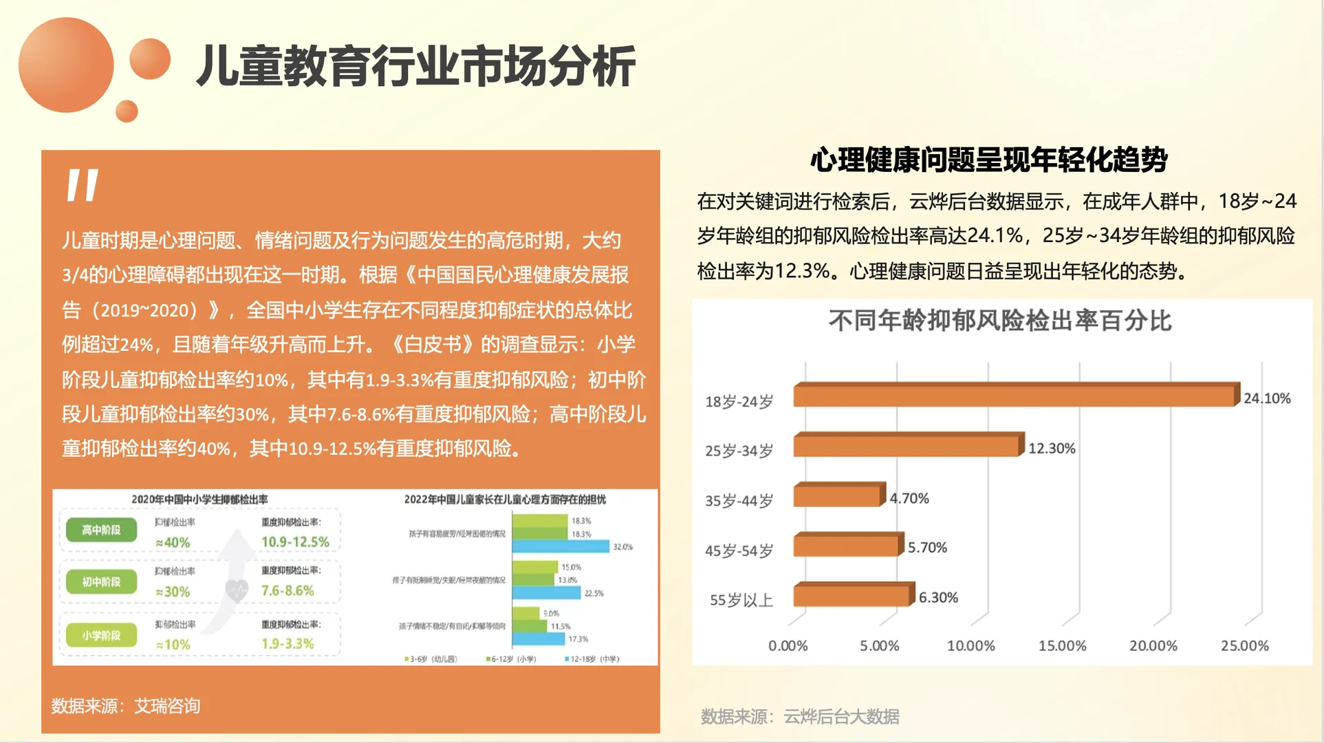 干货来啦!教育行业数据分析报告分享!