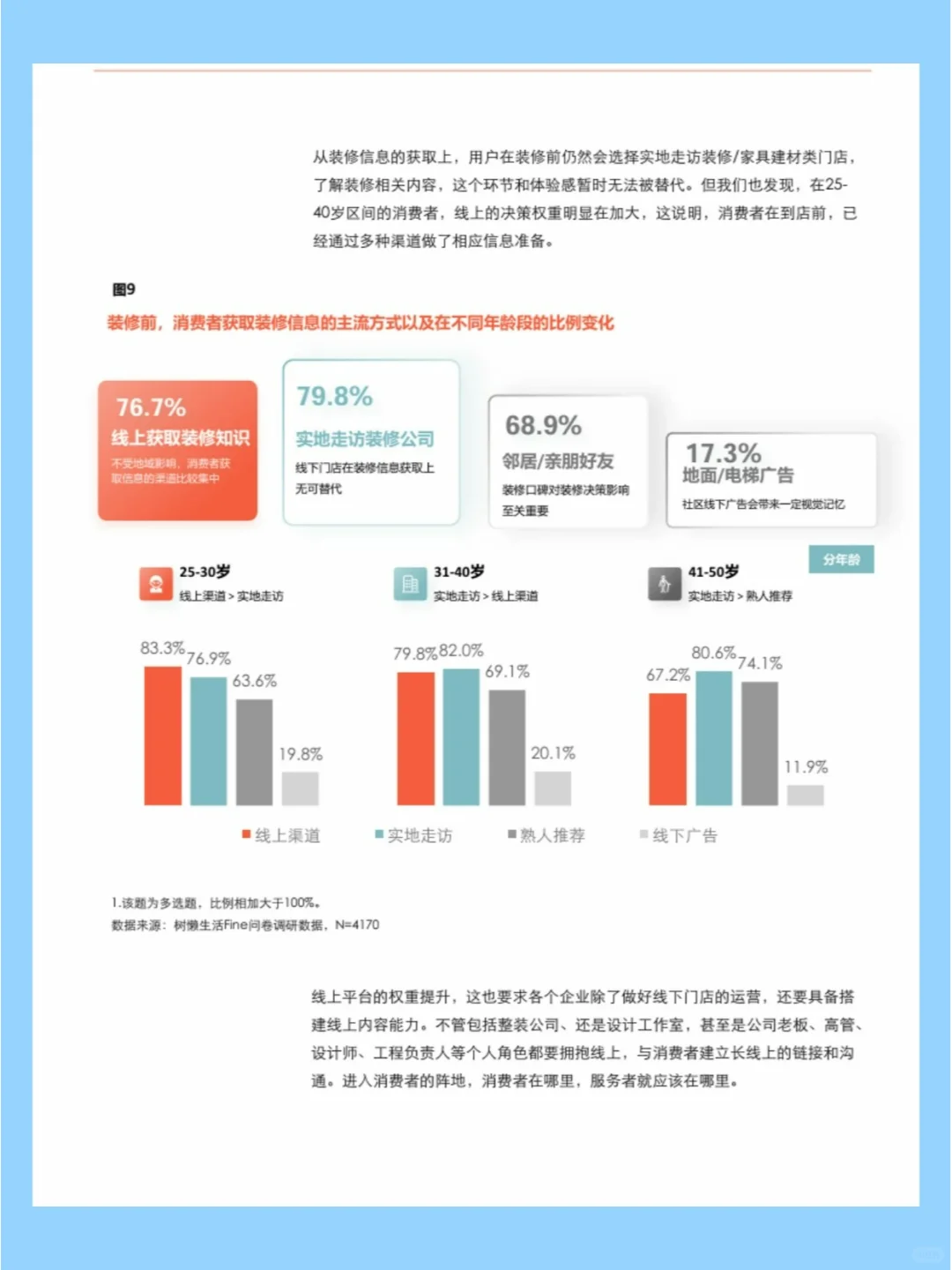 洞察?家装消费,聚焦家装消费行为变化