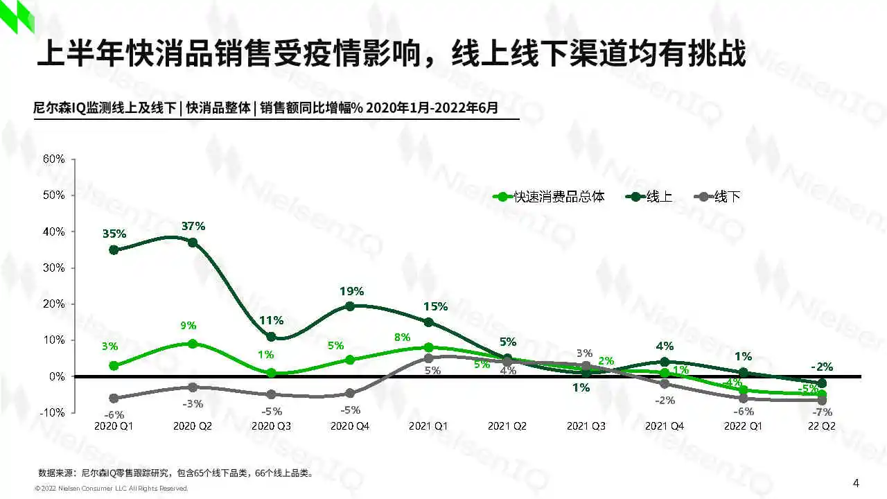 专业报告,2022年中国快消品零售市场趋势!