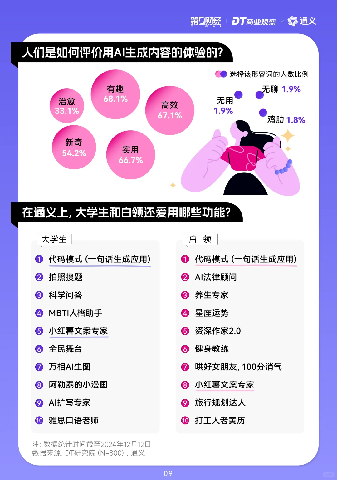 2024年轻人AI使用趋势报告