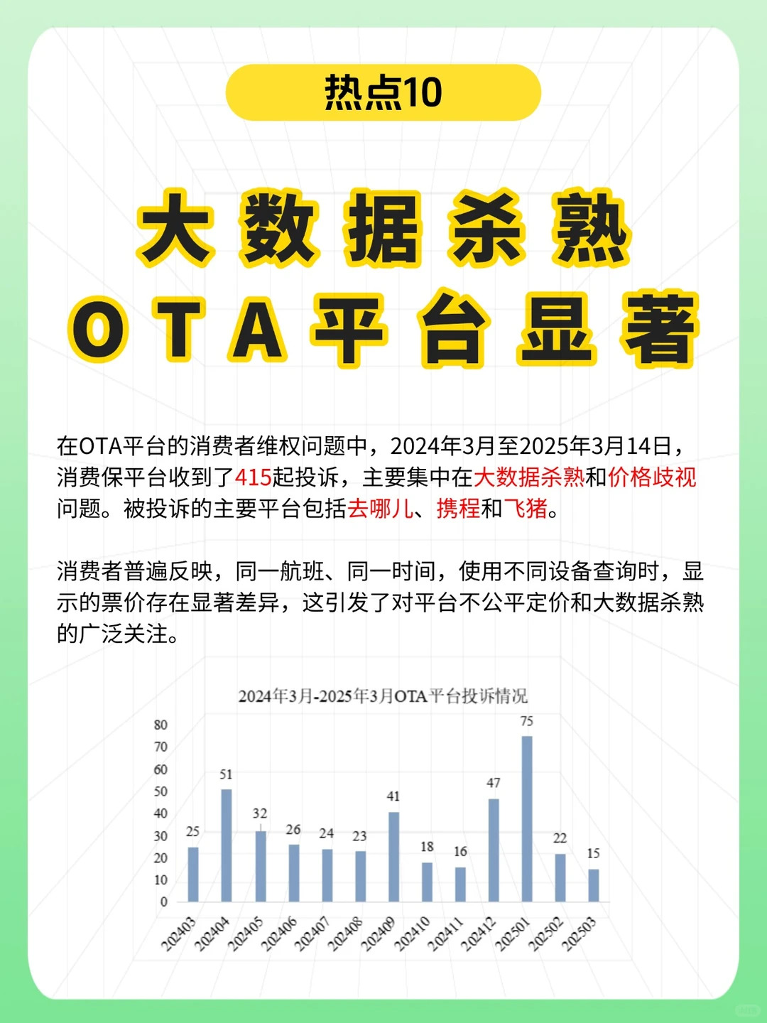 消费保2024十大投诉热点