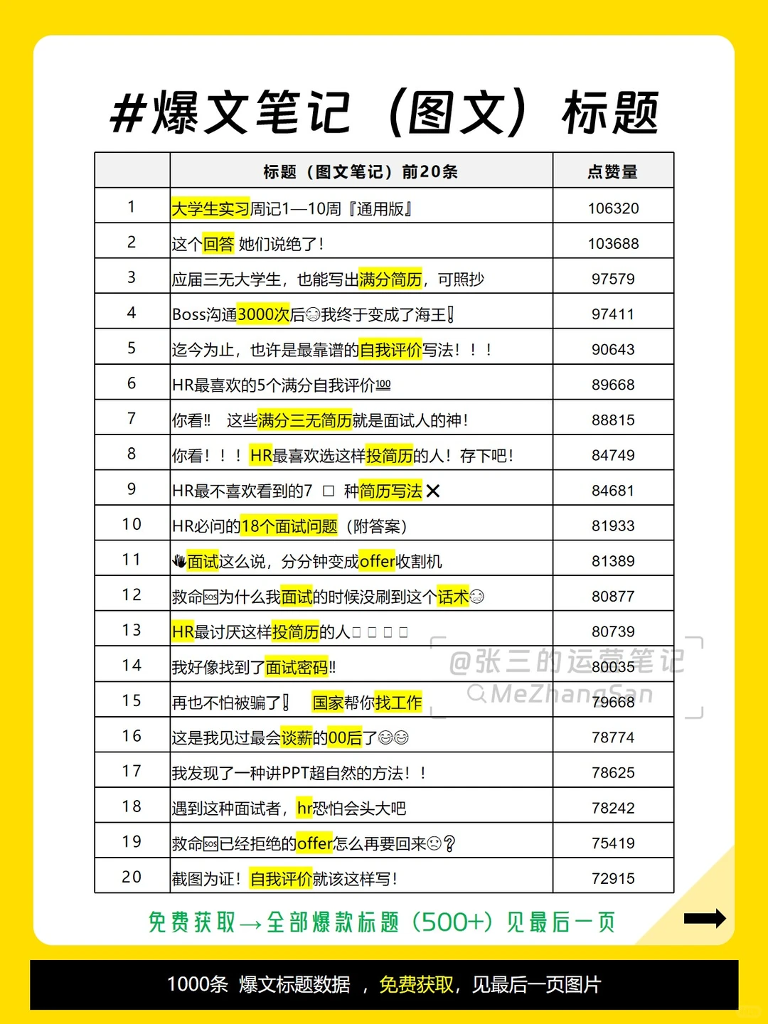 行业报告?职场赛道数据分析❗爆款分析