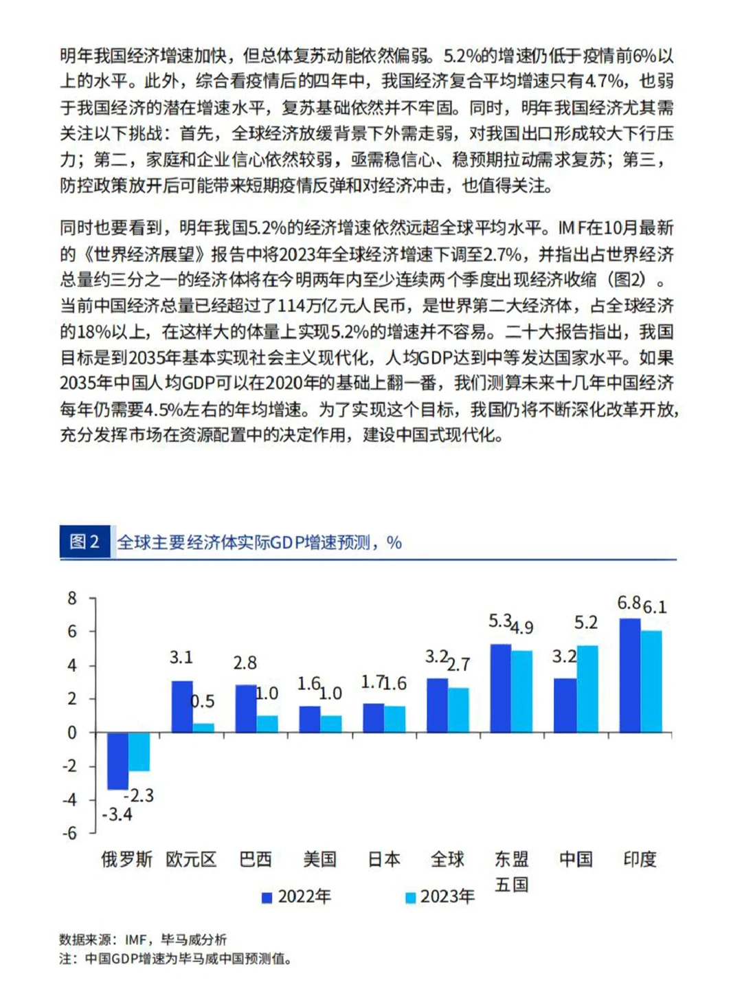 一起展望2023年宏观经济十大发展趋势