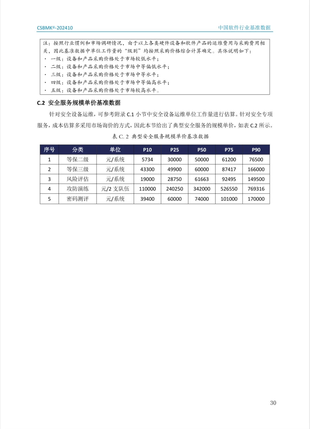 2024年中国软件行业基准数据（二）