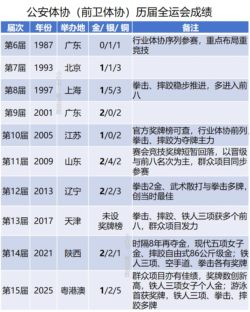 盘点全运会的特殊参赛队伍