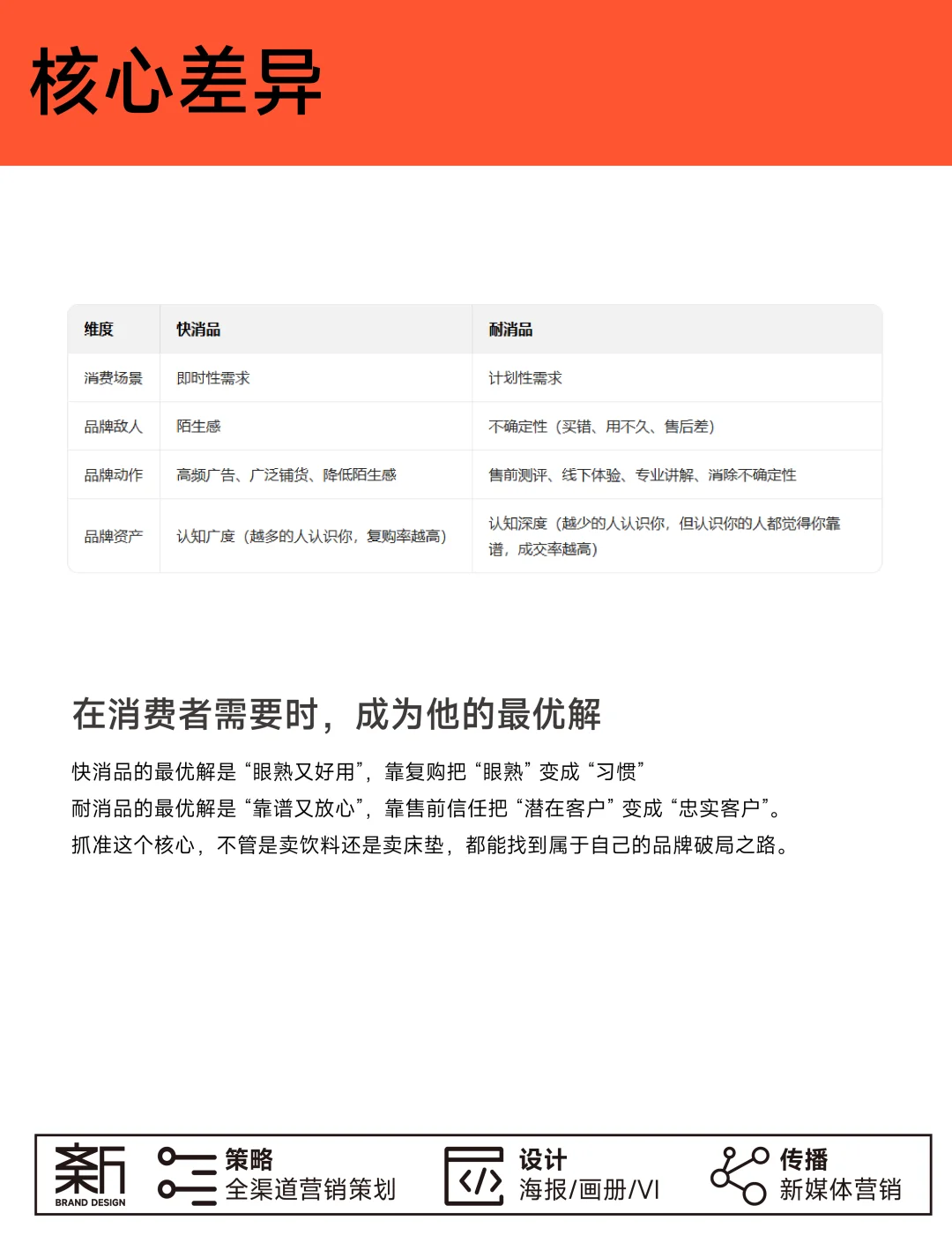 快消品与耐消品的品牌打造逻辑