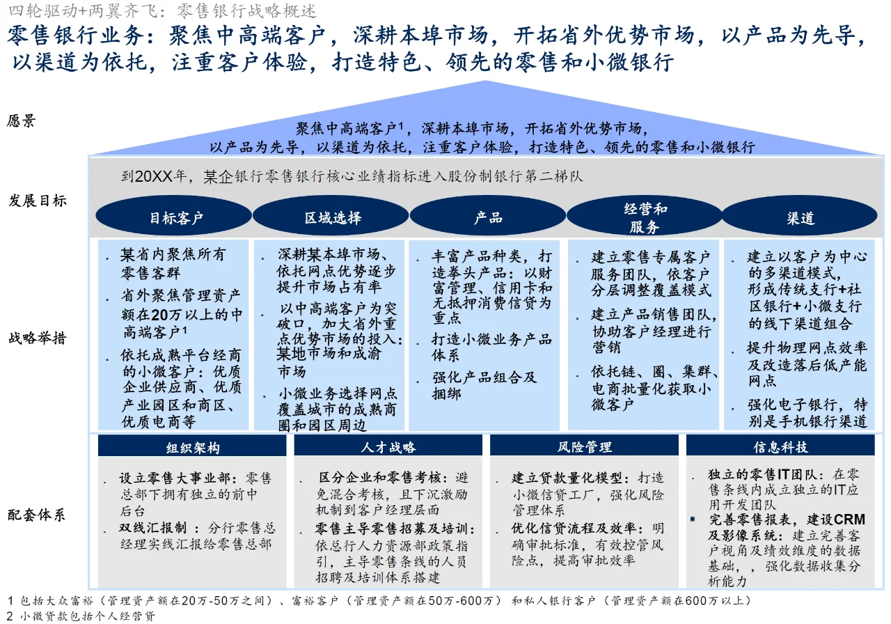 A_044_麦肯锡_恒丰银行战略规划项目报告
