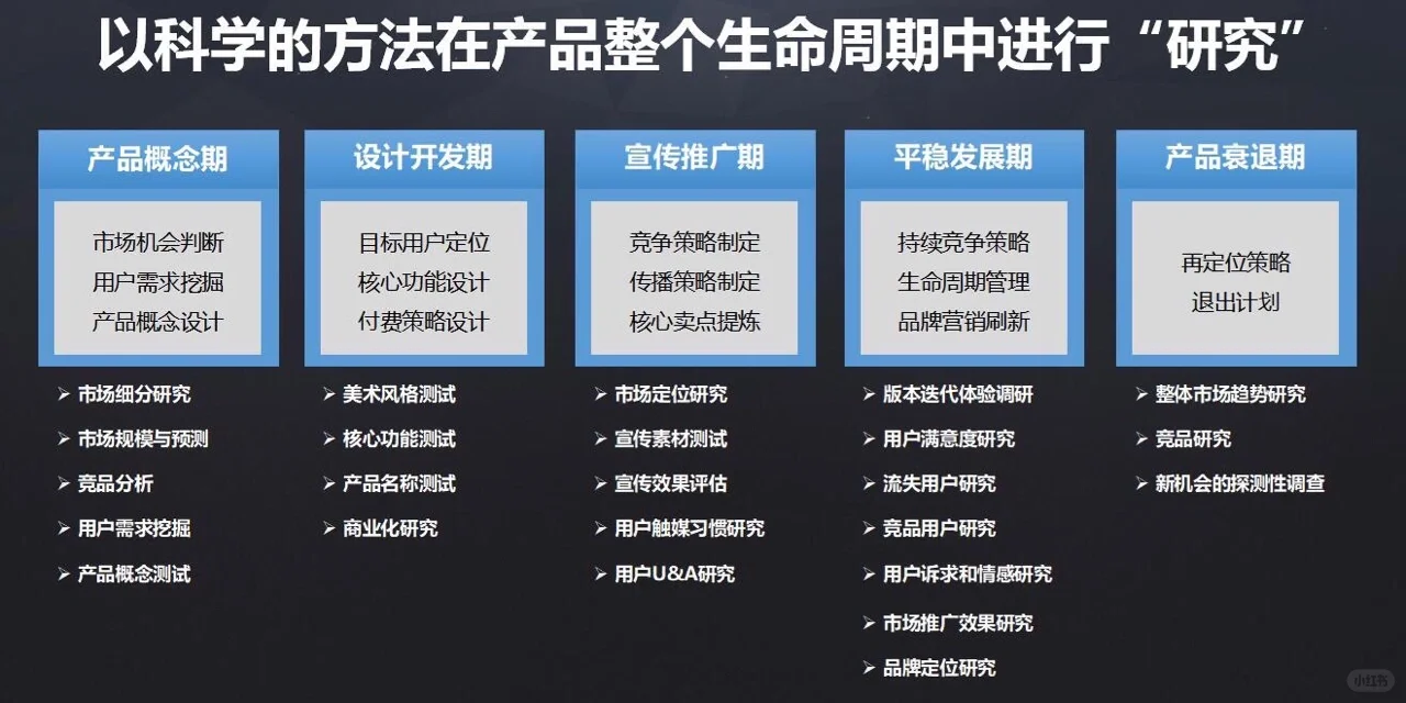 不同产品/环境/规模/阶段的用户增长策略