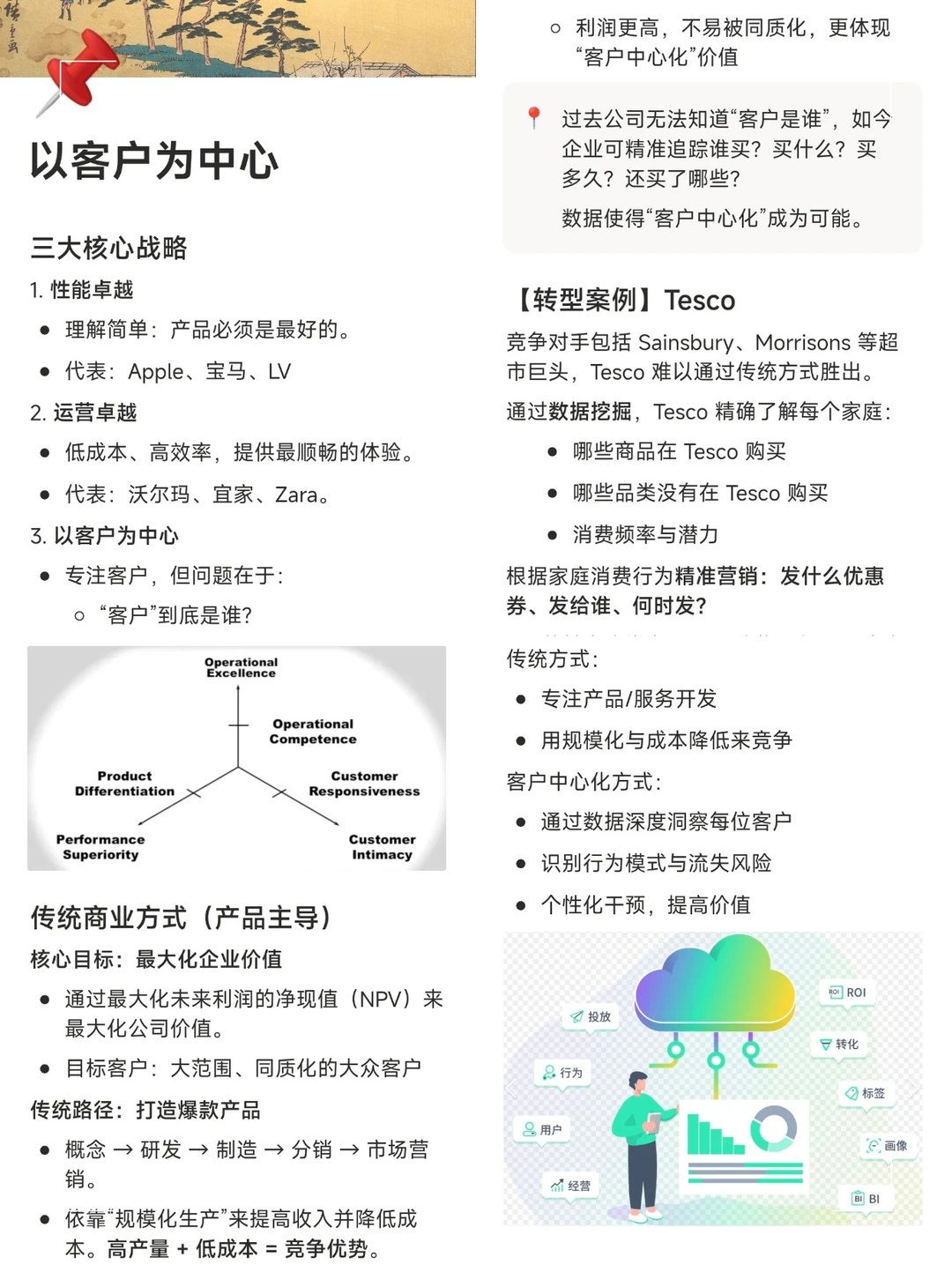 市场营销|以客户为中心