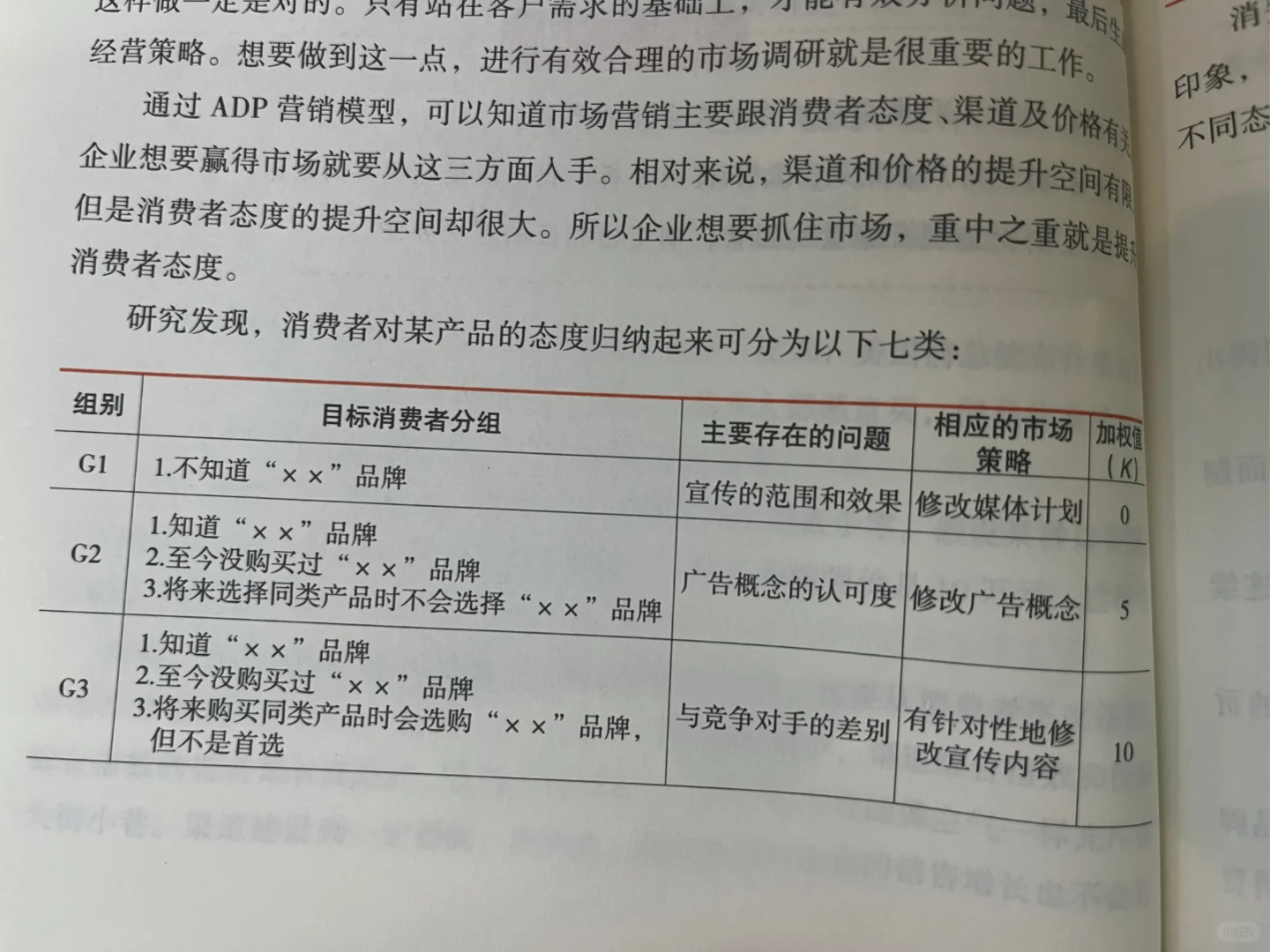企业年度经营计划（6）-how之生成市场策略