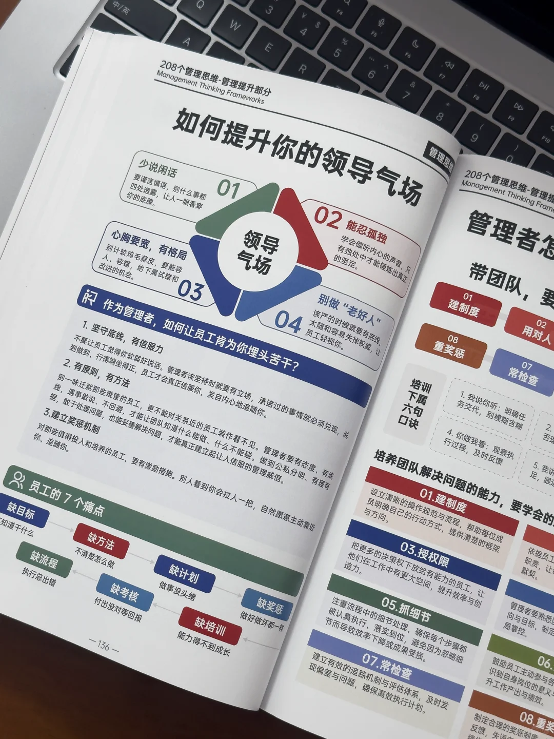 顶级复盘思路：如何成为优秀的管理者？