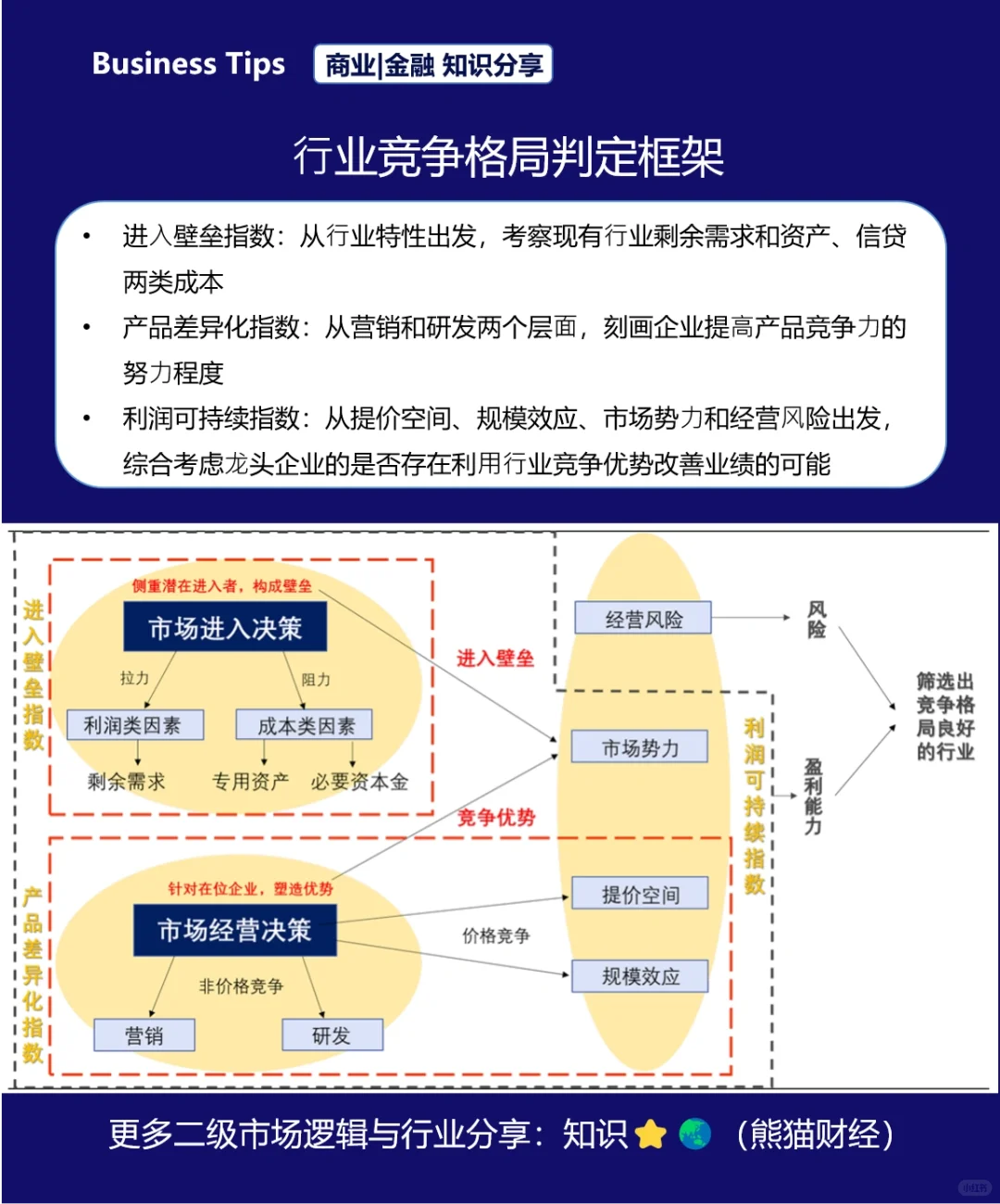 行业竞争格局研究框架
