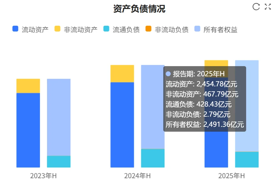 快看财报:贵州茅台2025年H1财报核心数据