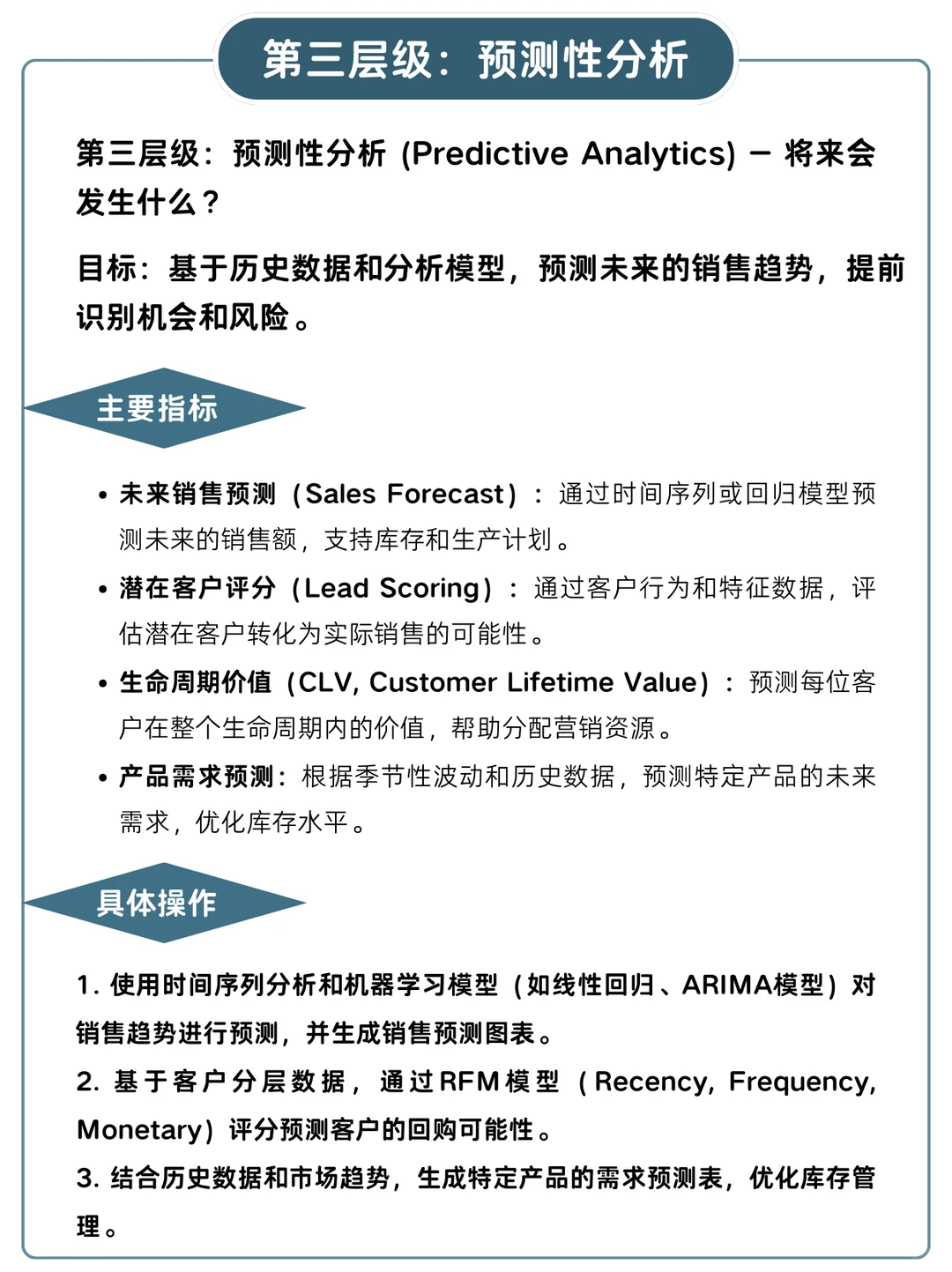 销售数据分析四个层级