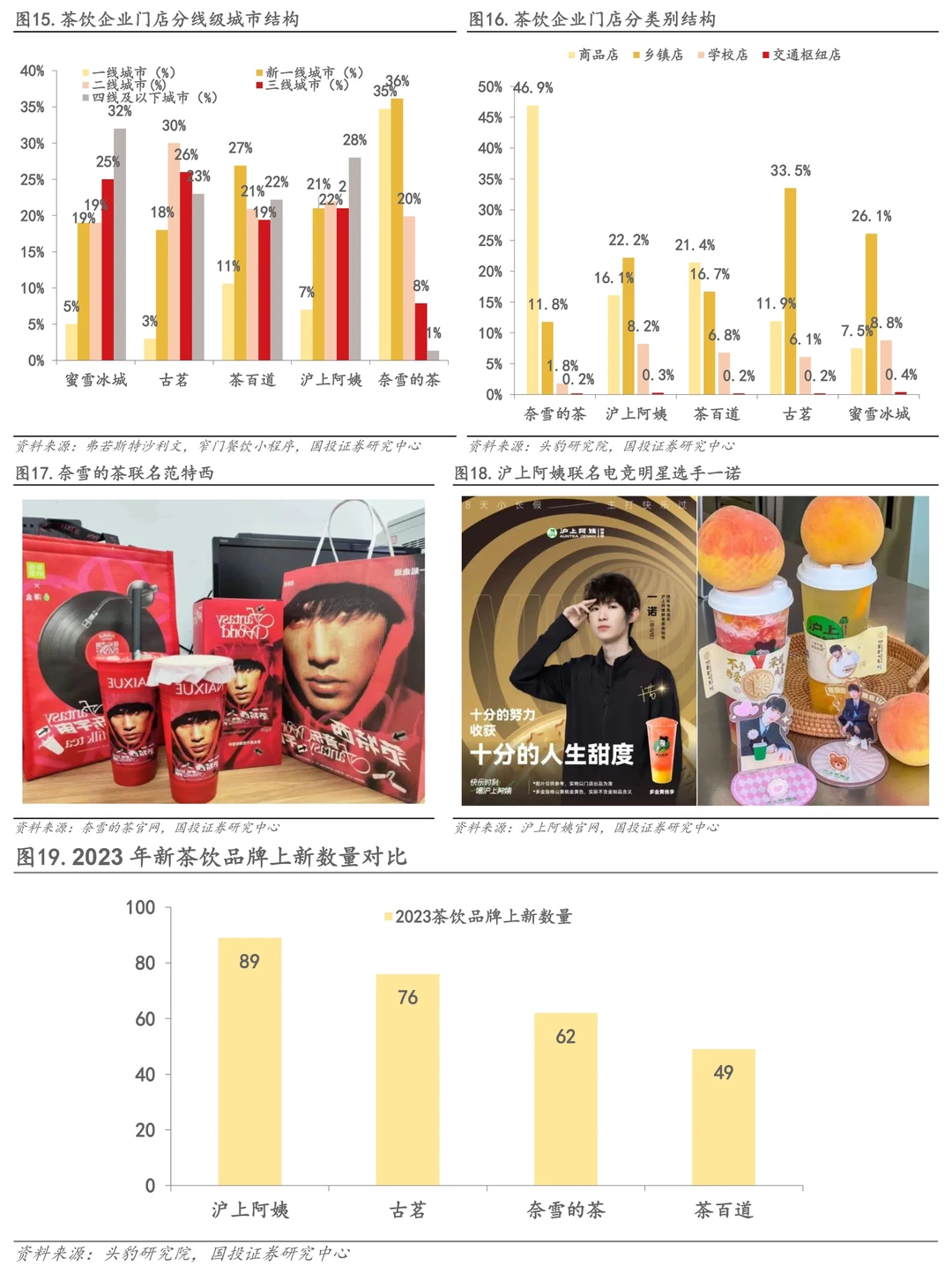餐饮资料分享｜茶饮赛道竞争格局分析报告