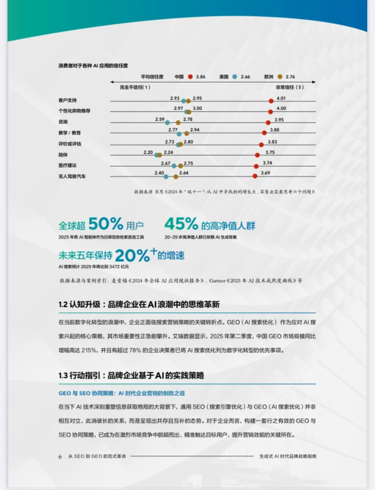 2025年AI时代品牌增长从SEO到GEO的范式