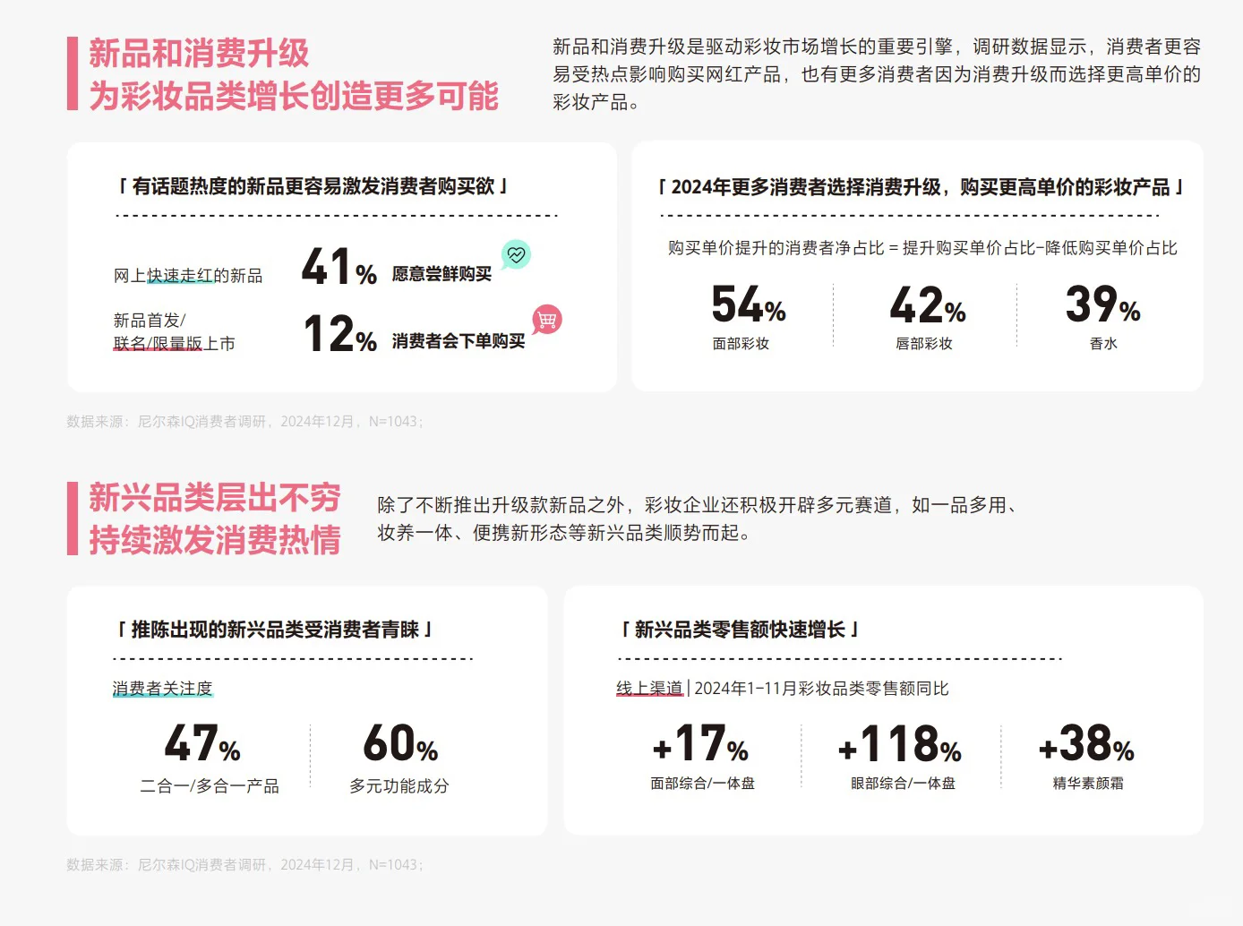 2024彩妆白皮书