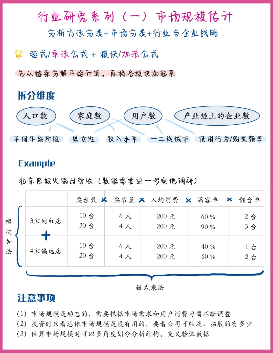 投资|行业研究系列(一)最全市场规模预测法