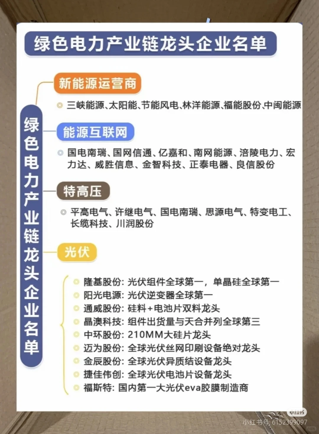 不同电力行业的龙头企业