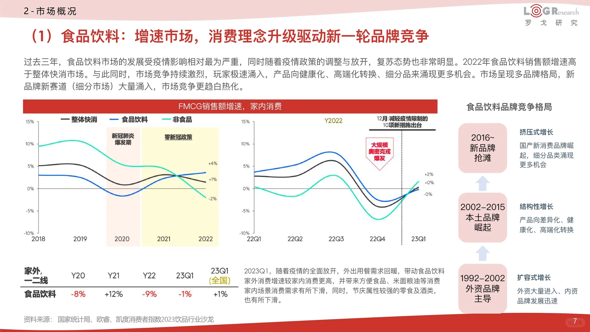 一文知晓:2023中国快消供应链数字化