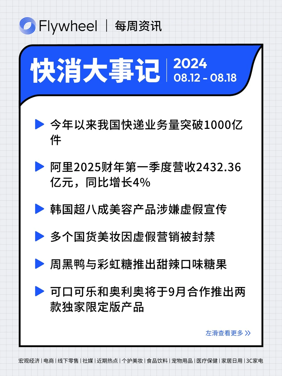 8.12-8.18丨本周快消品行业分析左滑速看
