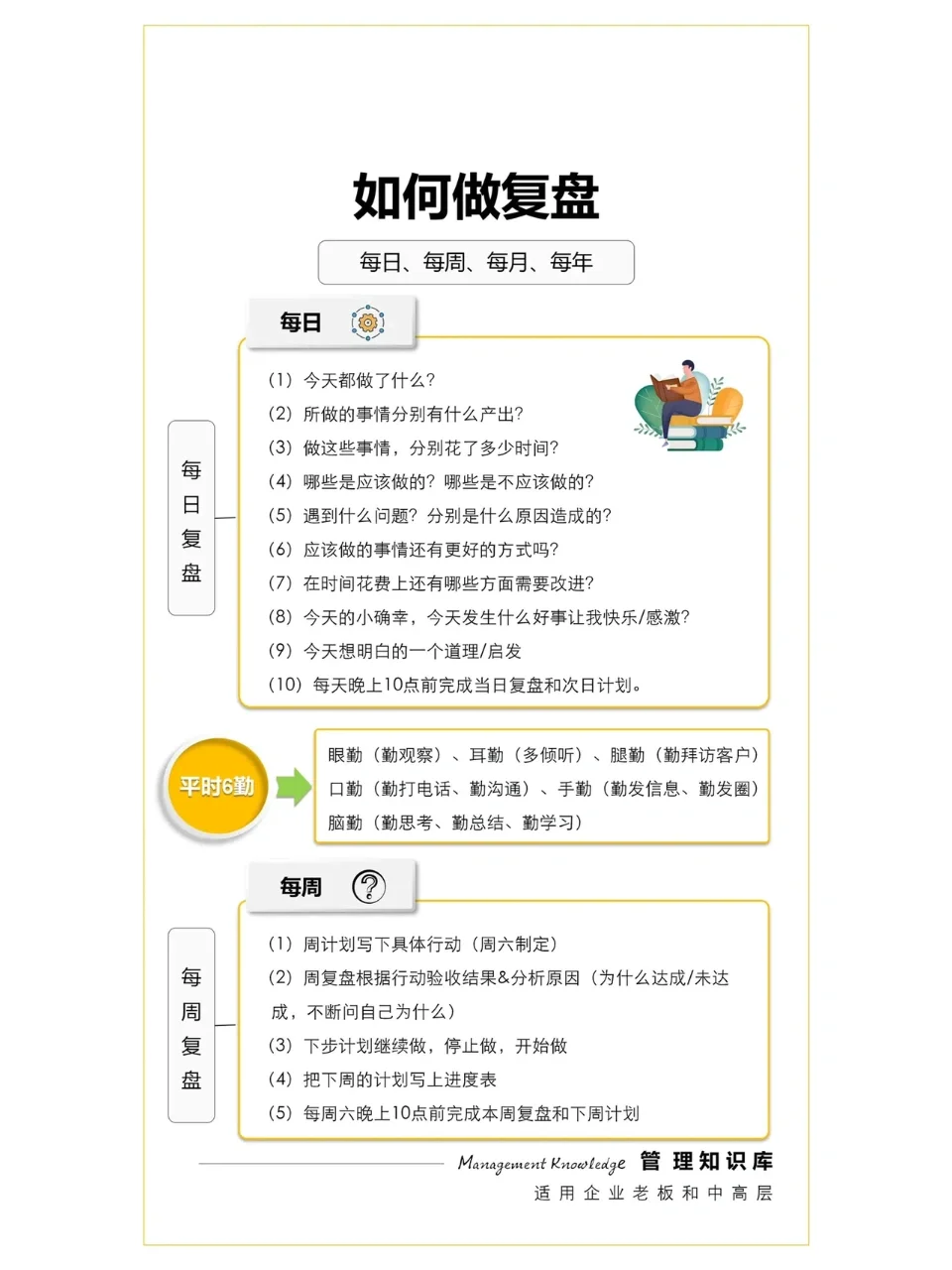 如何做复盘