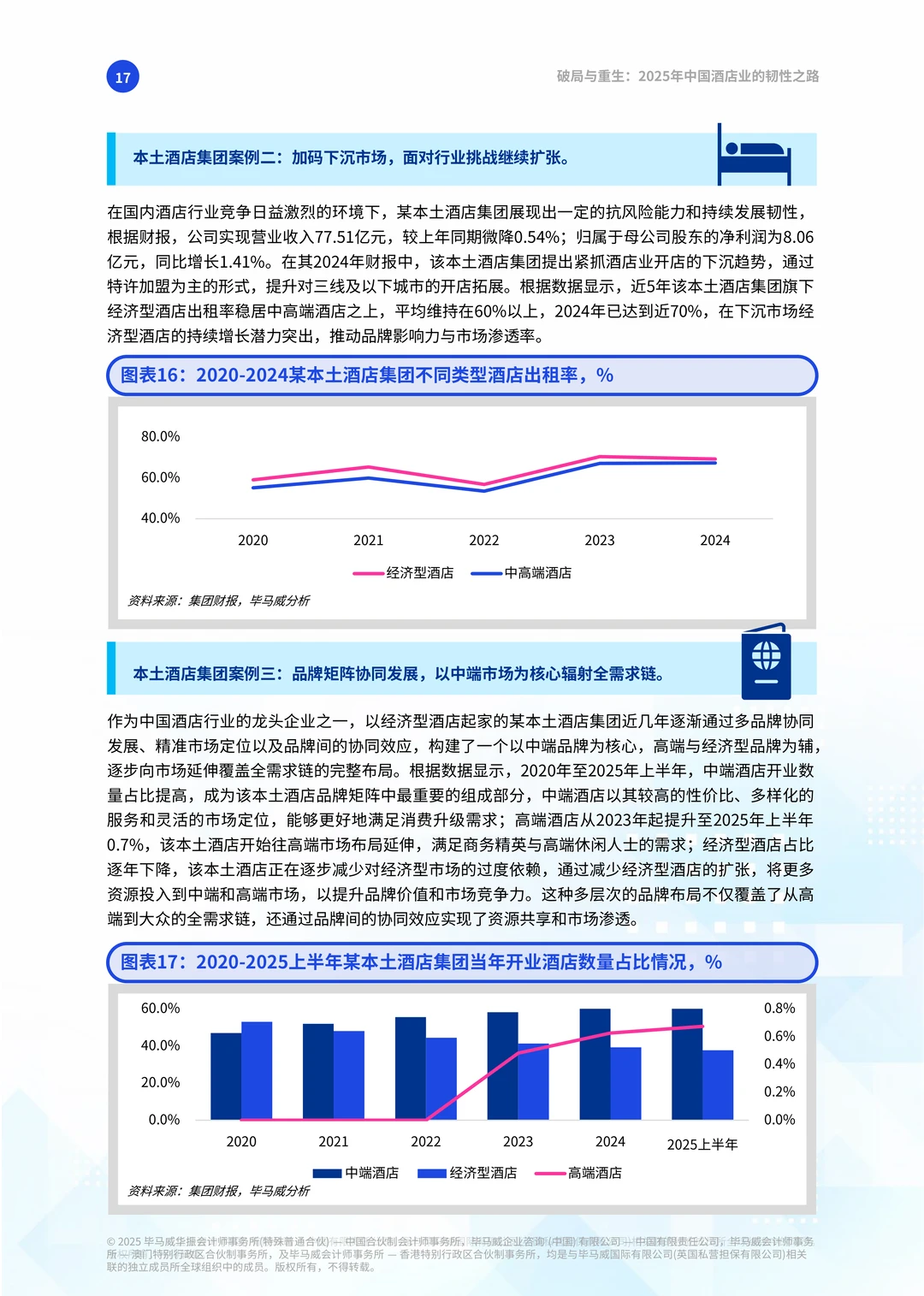 中国酒店业的韧性之路