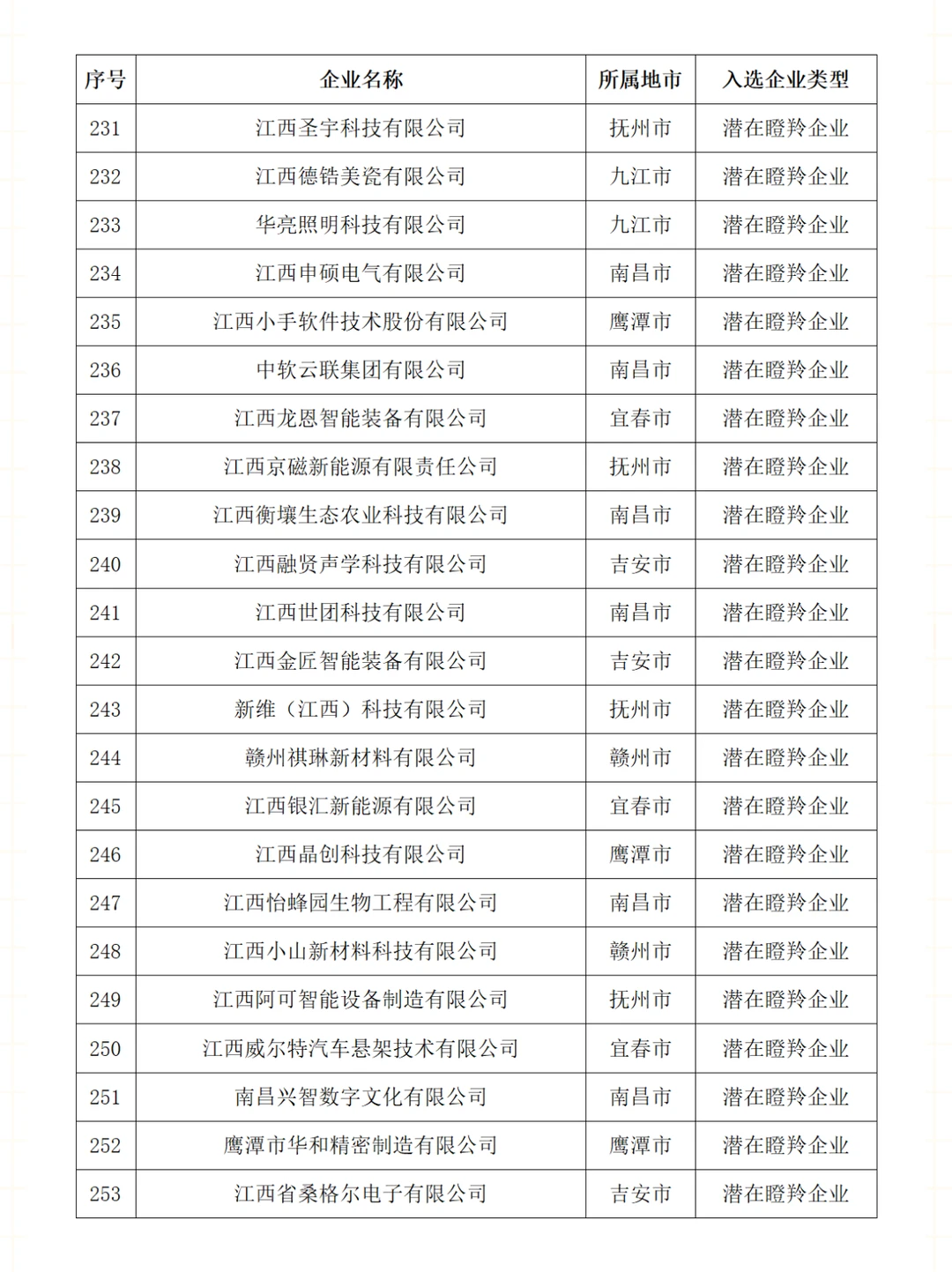 ?高成长性科技型企业榜单出炉，快点开看
