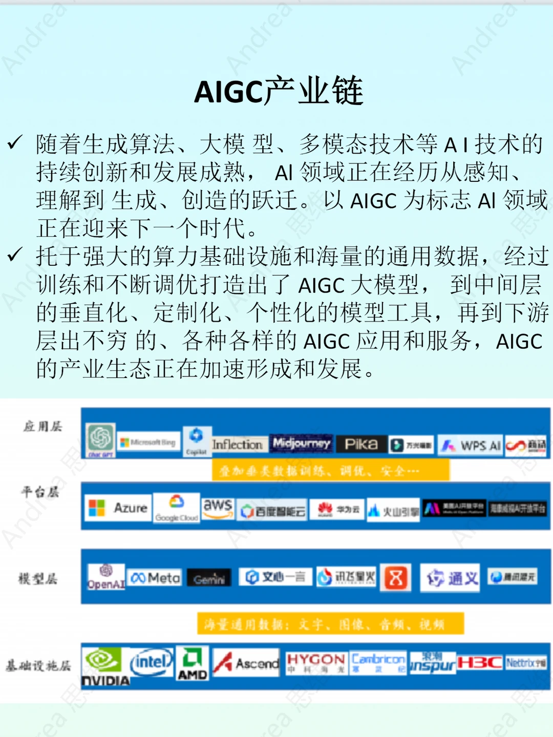 AIGC Chat GPT 行业报告分析