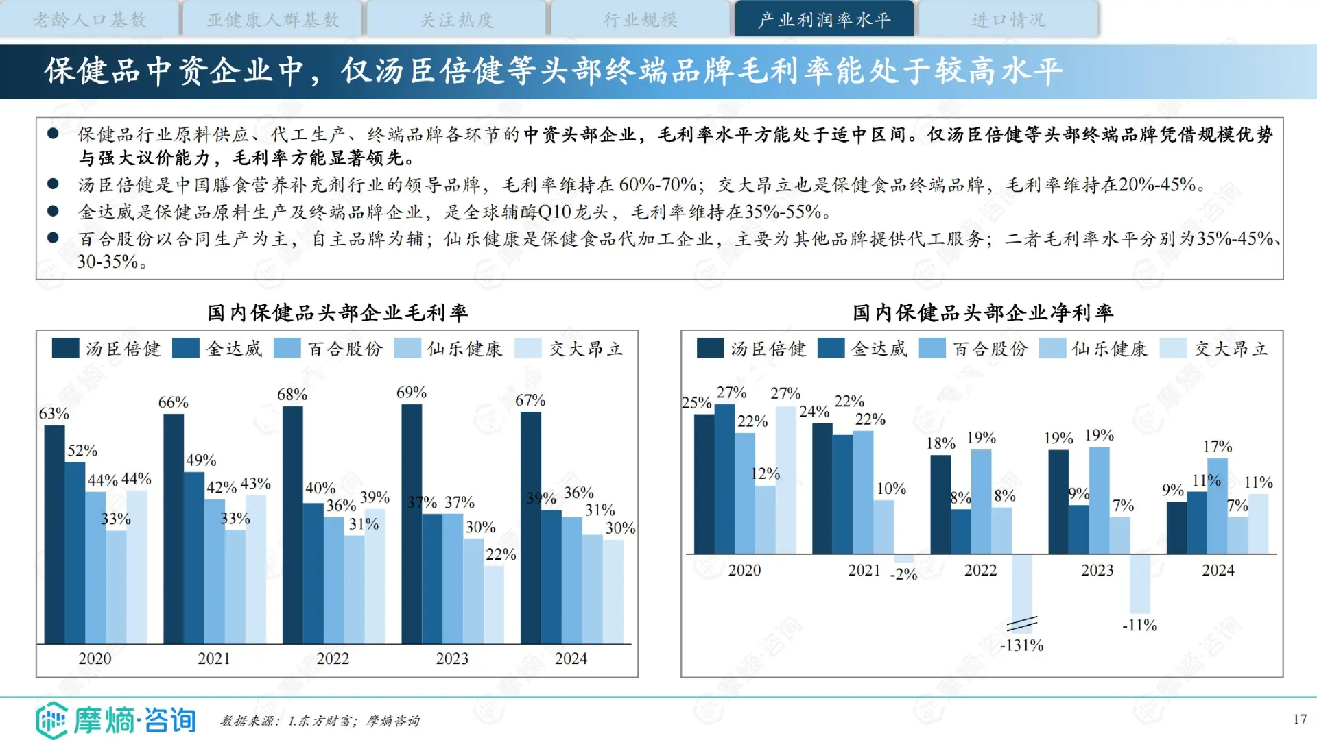 中国保健品行业洞察报告