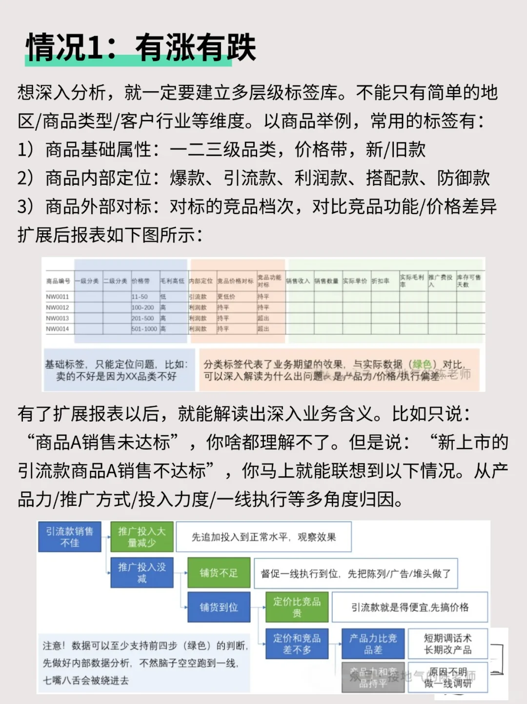 经营分析,如何识别指标异动+准确归因