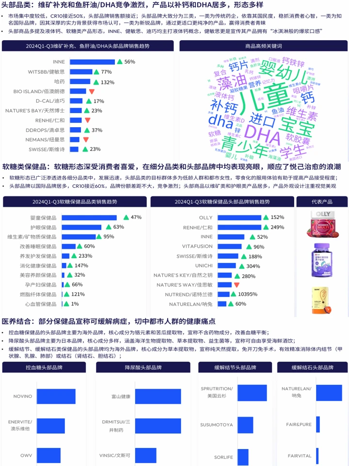 2025保健食品趋势洞察:人群洞察+赛道机会