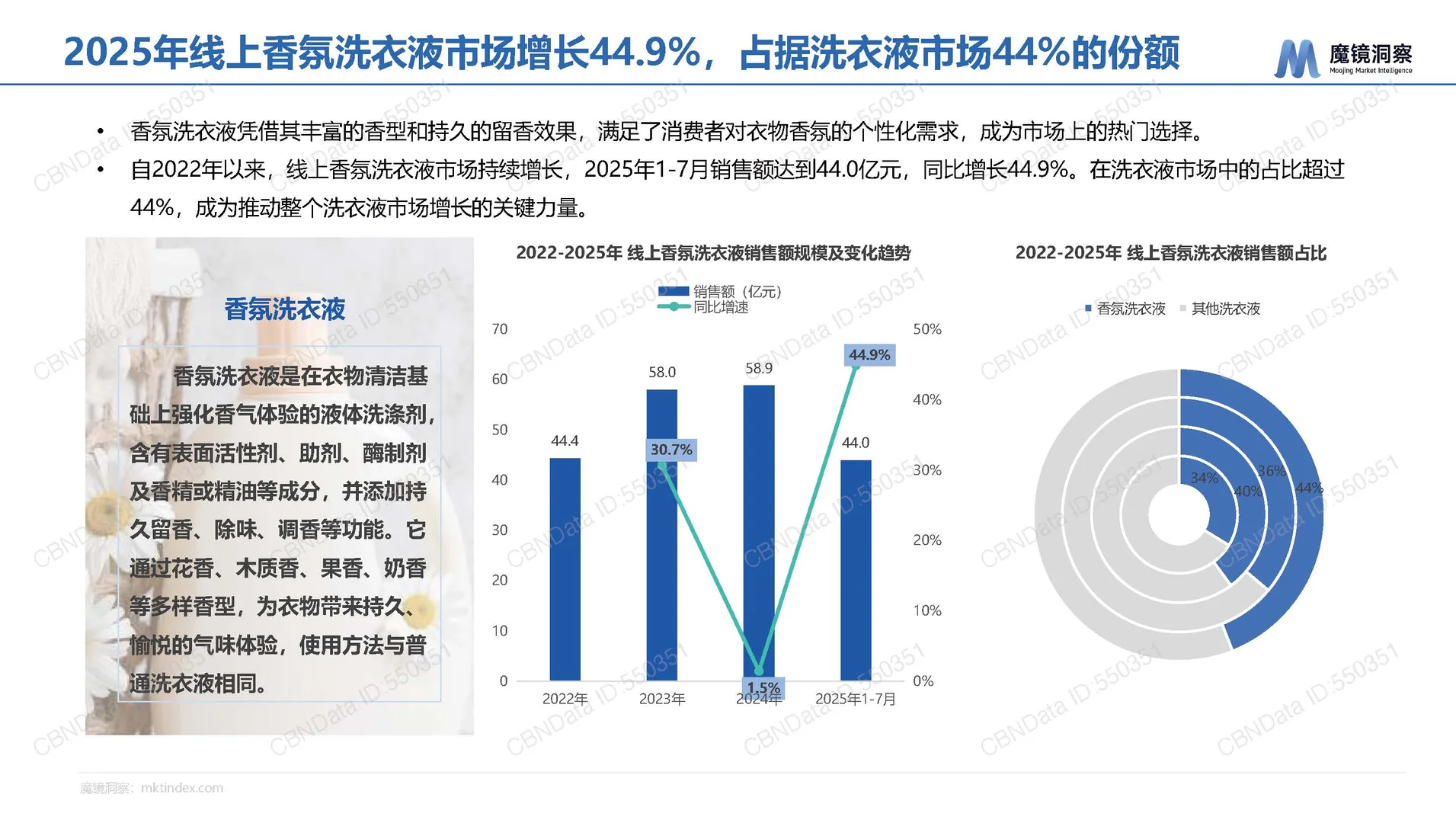 2025年中国洗衣液香氛趋势-魔镜-28页