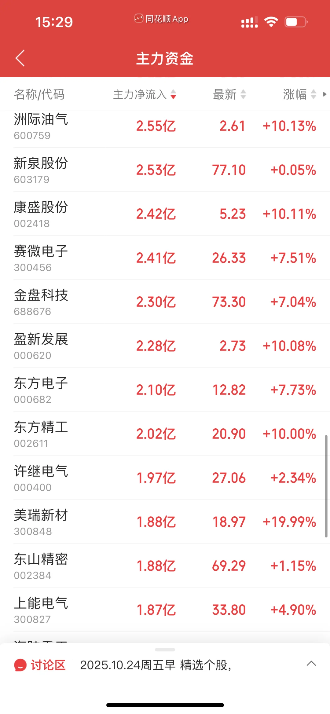 11.3下午暗盘前20+主力净流入流出前40