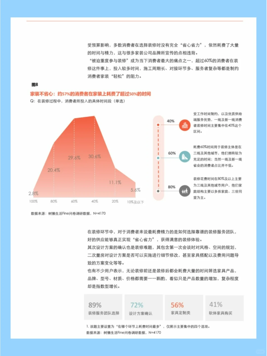 洞察?家装消费,聚焦家装消费行为变化