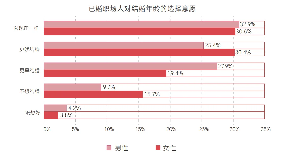 53页报告|2025女性生活方式及消费洞察