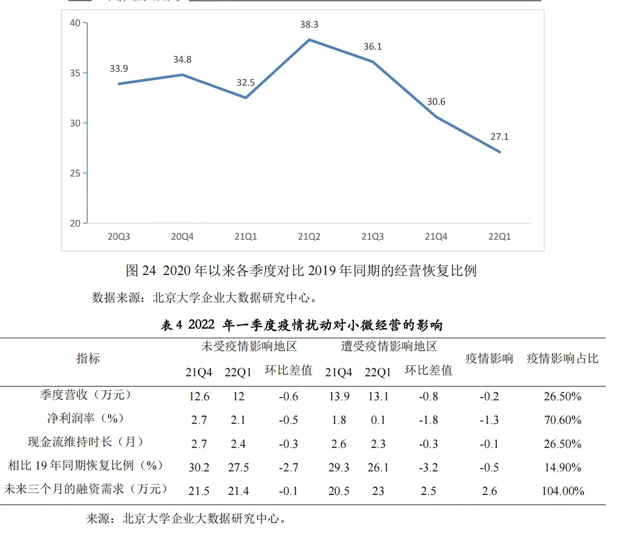 2022年宏观经济发展分析与预测报告