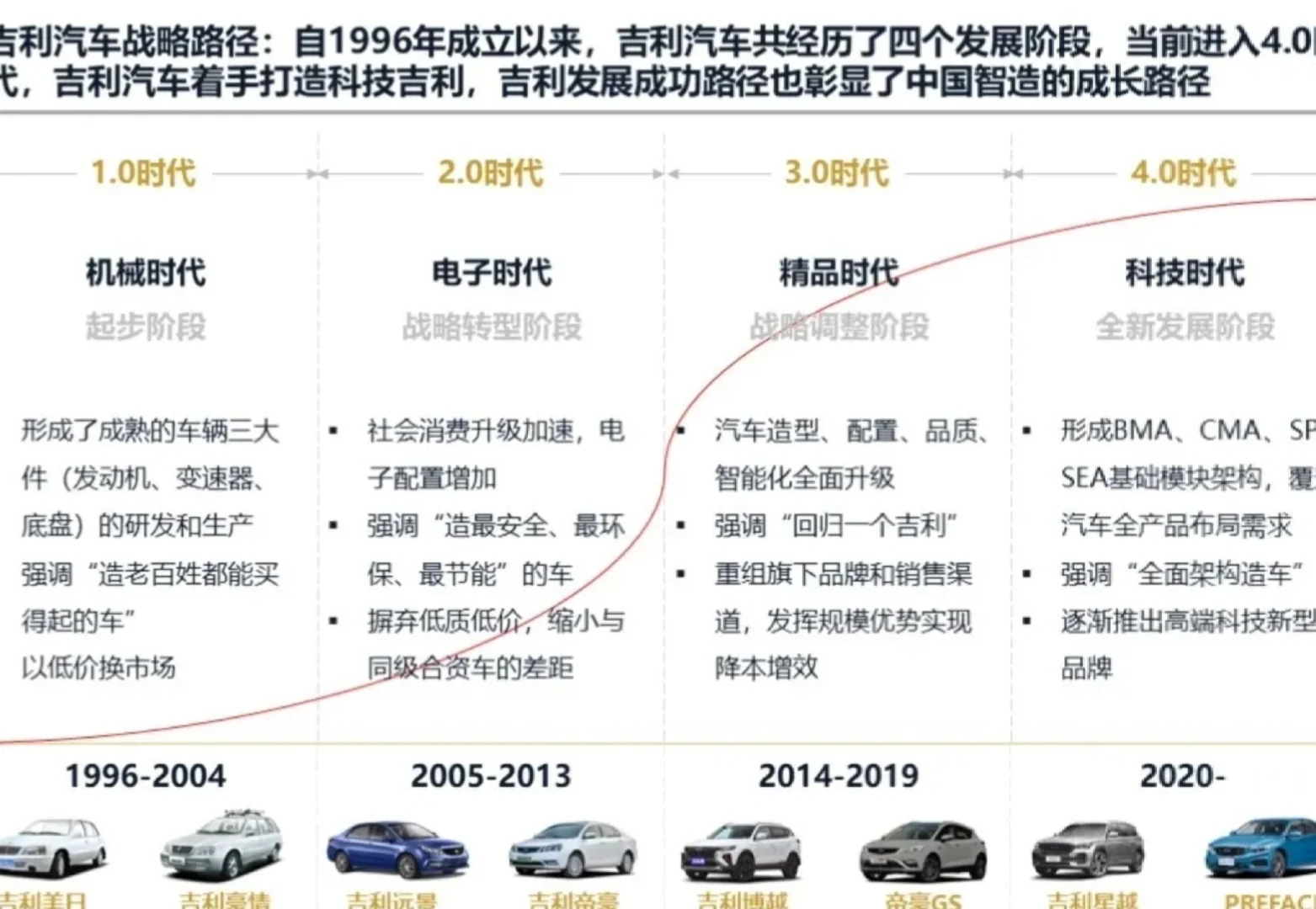 吉利汽车发展战略研究报告