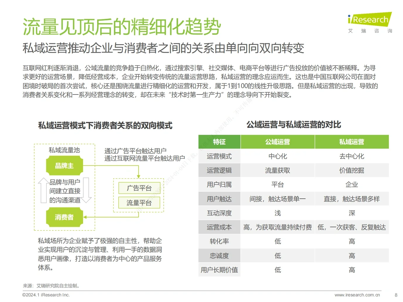 互联网大厂还有哪些增长机会？