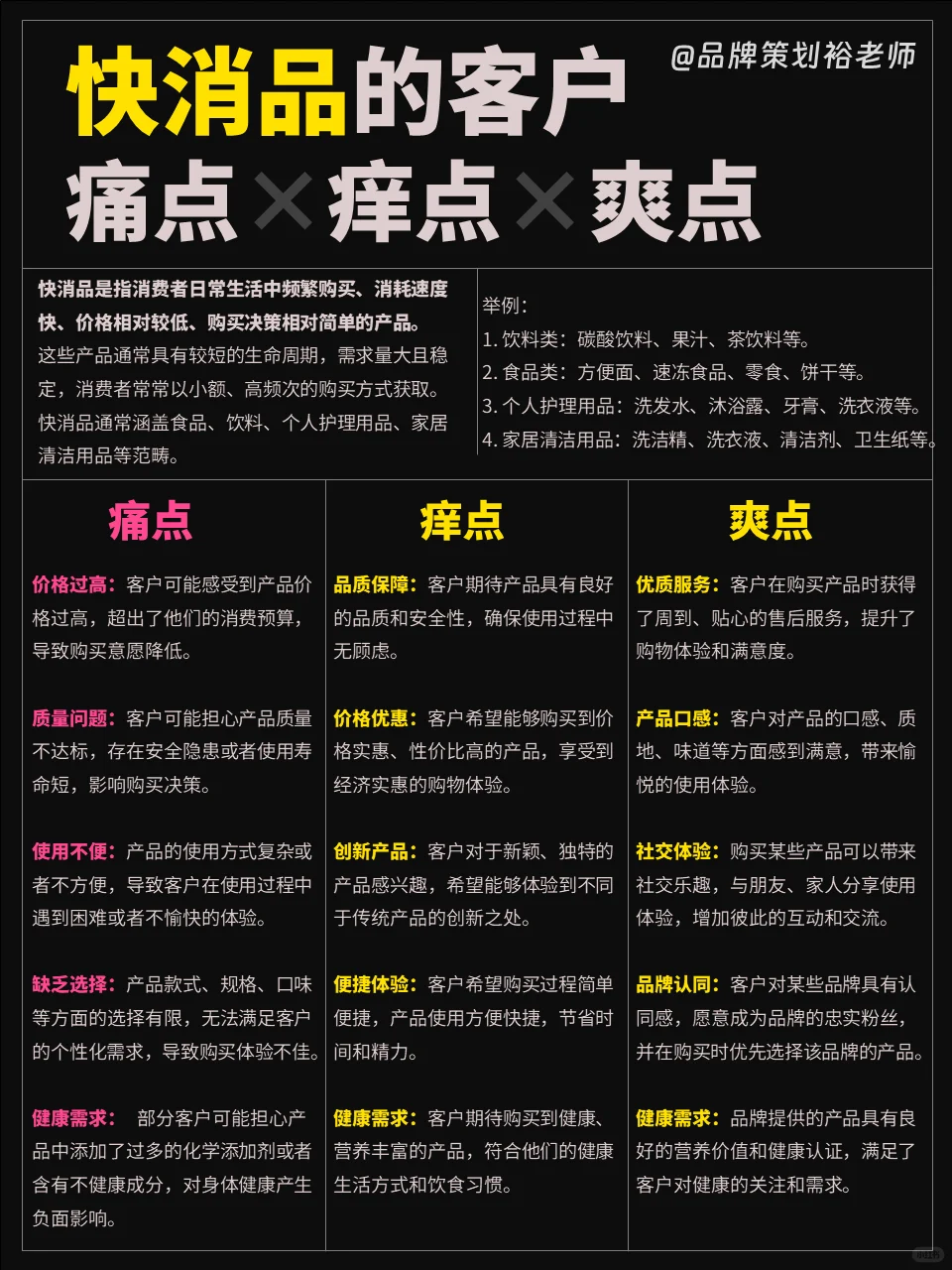 快消品的痛点、痒点、爽点