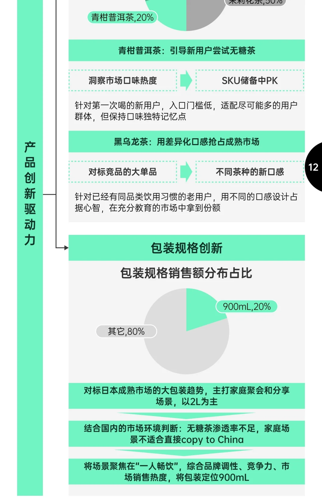 ?2025年消费趋势及增长策略洞察报告