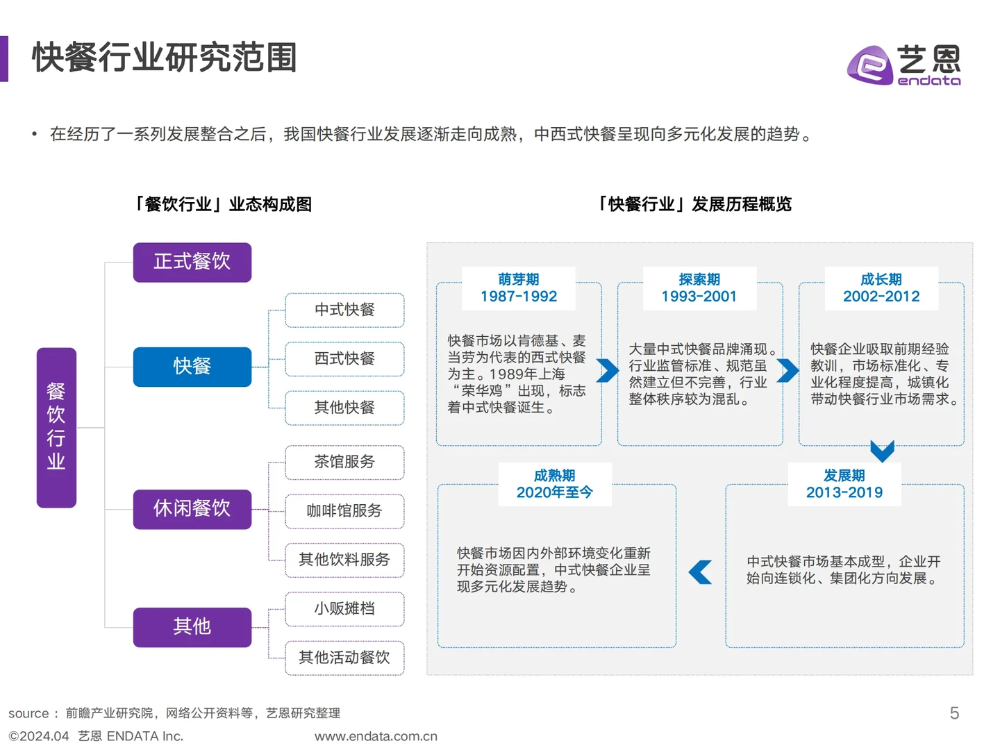 2024年快餐消费者洞察报告
