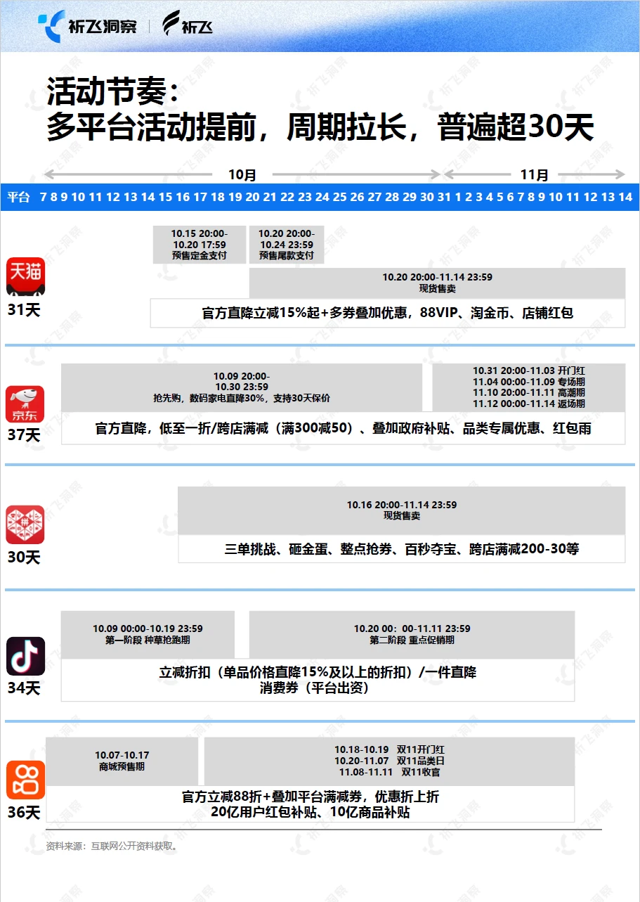 2025双十一抖音电商趋势盘点 附下载二维码