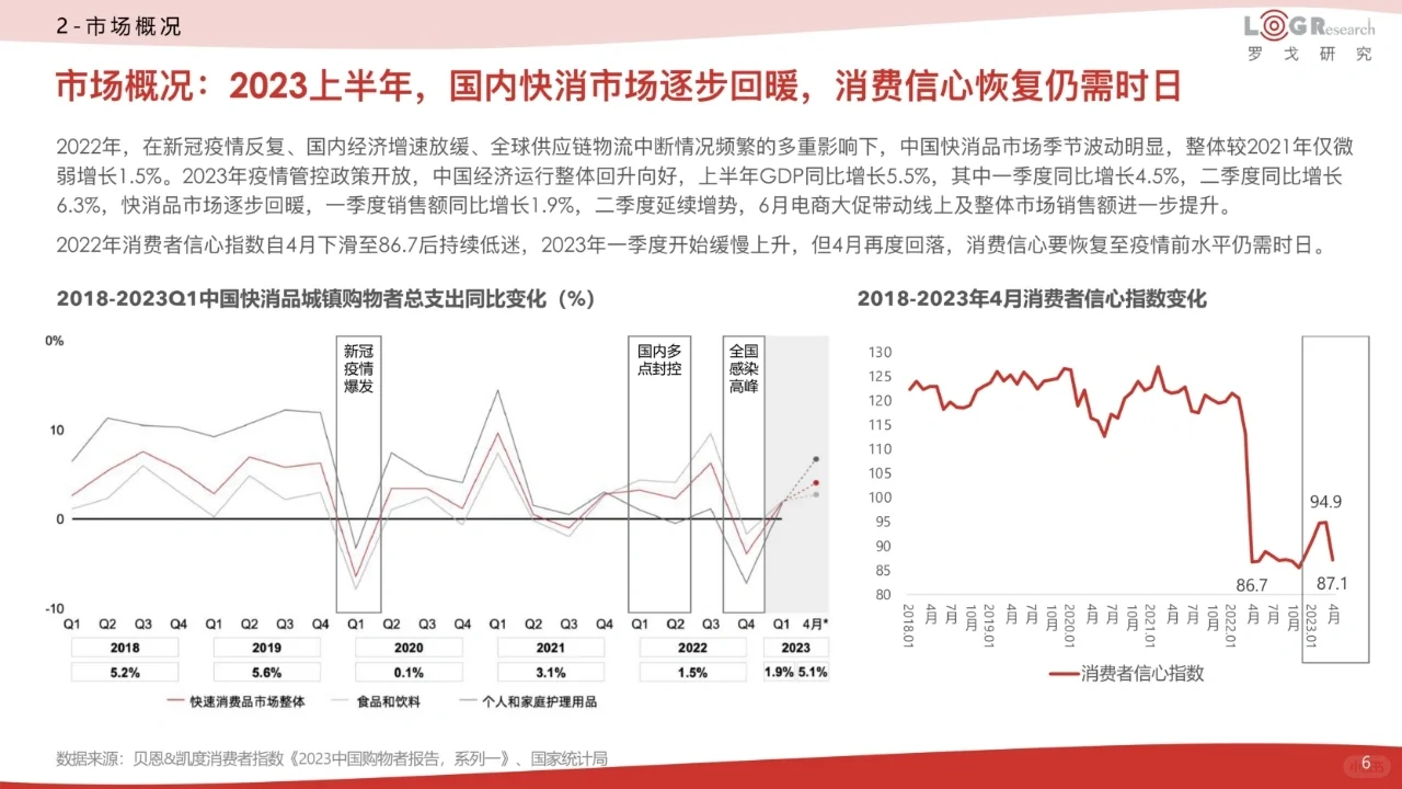 2023中国快消供应链数字化白皮书