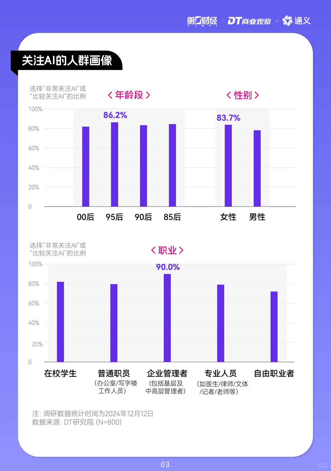 2024年轻人AI使用趋势报告
