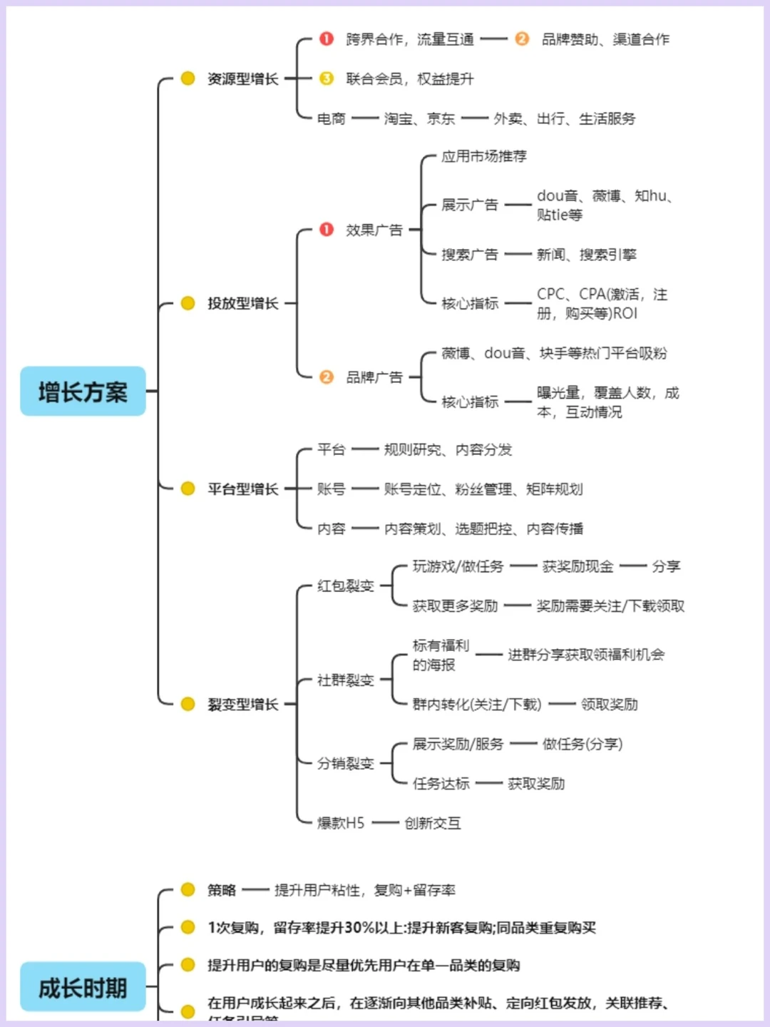 用户存留增长布局?干货分享